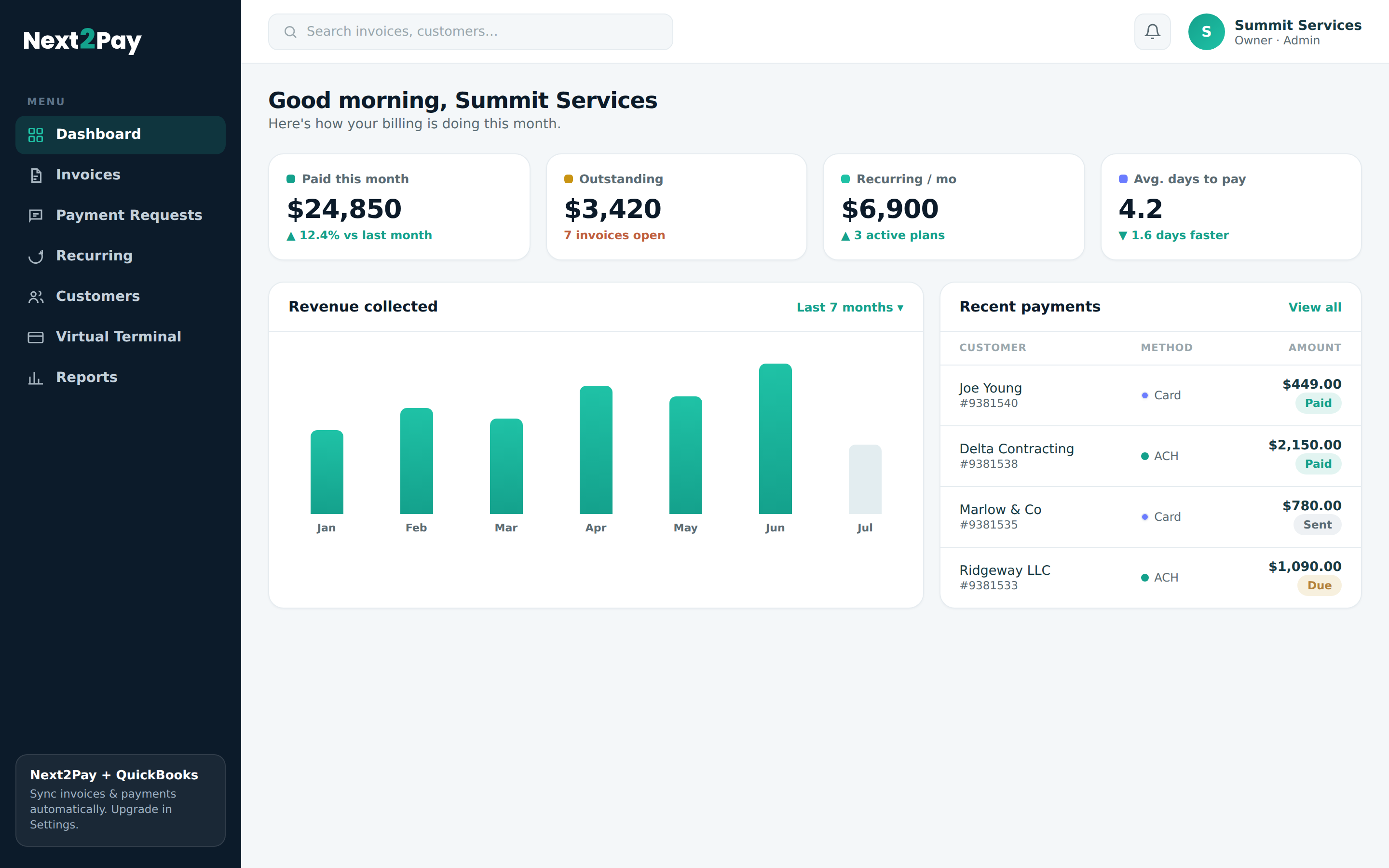 Next2Pay dashboard — billing overview, revenue and recent payments