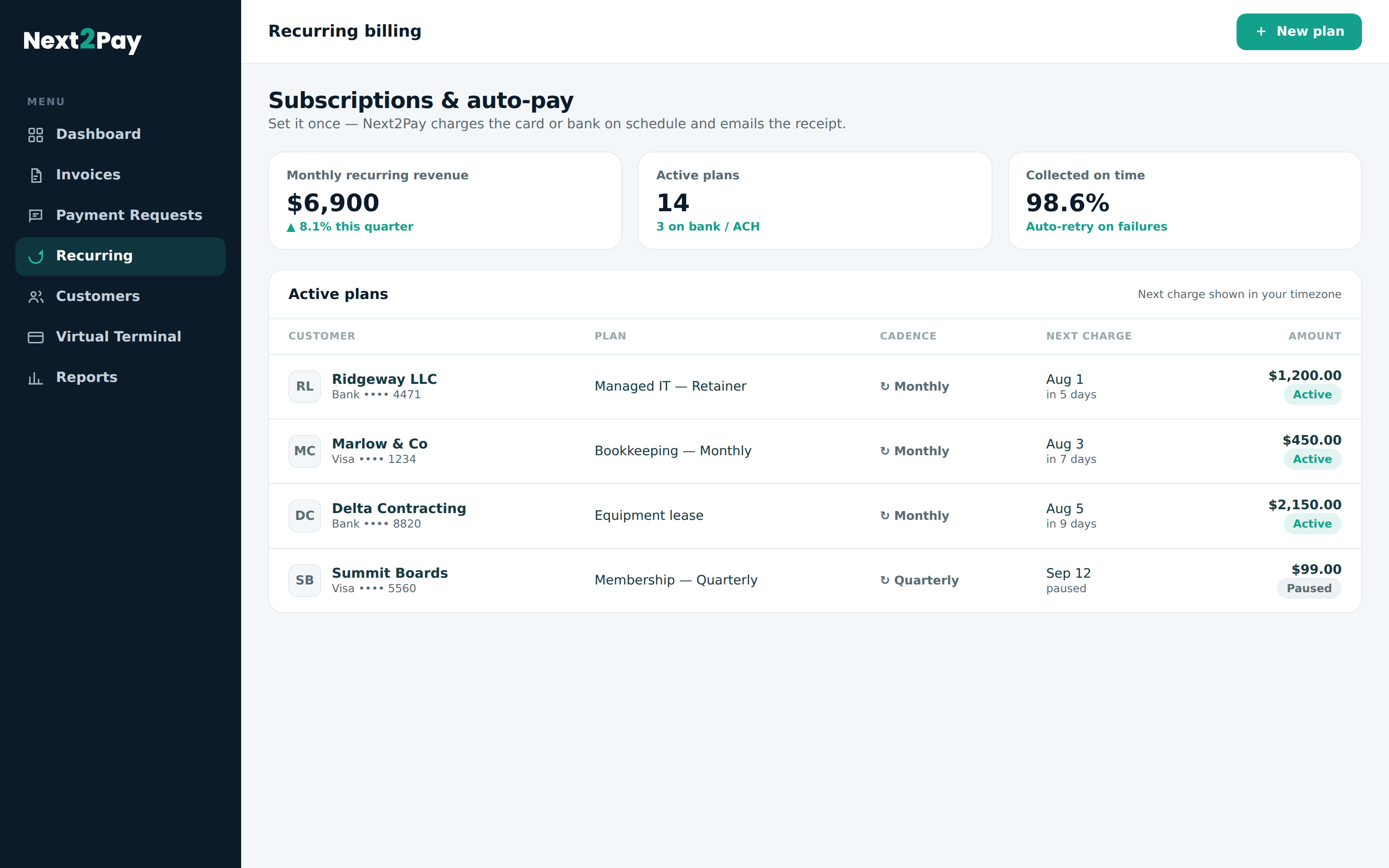 Next2Pay recurring billing — active subscription plans